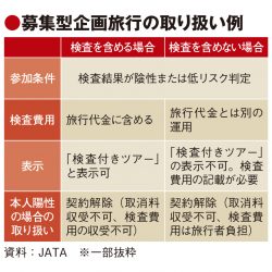 JATA、感染症検査のツアー活用へ手引書作成　実証実験の知見盛り込む　