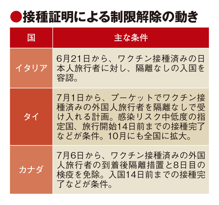 入国 規制 日本 人 タイ タイ)日本政府がタイ等からの外国人入国を拒否、プラユット首相がコメント