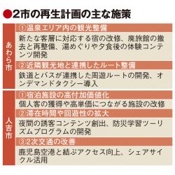 観光拠点再生計画、あわら市や人吉市に高評価　個人旅行シフトと周遊促進