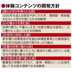 京都市観光協会、現地体験を5つの領域で重点開発　事業展開計画を改定