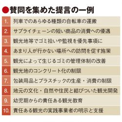 フランス、責任ある観光へ10の行動案　産業再起へ市民に意見公募