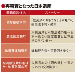 日本遺産、4件の認定継続に赤信号　今後の地域活性化計画に課題　再審査へ