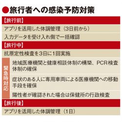 妙高市、旅行者に3日に1回抗原検査　独自の安心・安全モデル強化