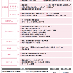 ＜PR＞観光庁、宿泊事業者に専門家を派遣し、経営改善を支援　最大150万円補助　9月末まで「経営力強化サポートプログラム」公募受付中