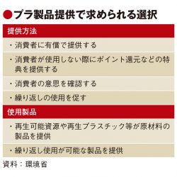 プラ製品規制業種に宿泊業、歯ブラシ等の削減義務化へ　事業者は対応模索