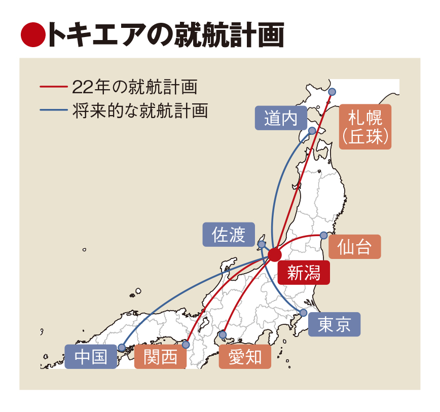 新潟に格安地域航空会社誕生へ　トキエア、札幌・関西等へ就航