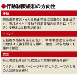 行動制限緩和、旅行市場の再開へ前進　ワクチン接種や陰性証明で観光振興策も