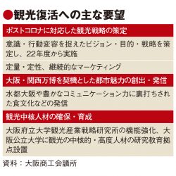 大商、大阪観光復活へ早急な施策を要望　マーケティング見直しも提案