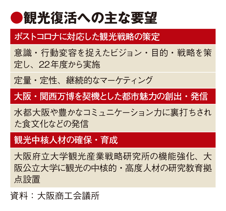 大商、大阪観光復活へ早急な施策を要望　マーケティング見直しも提案