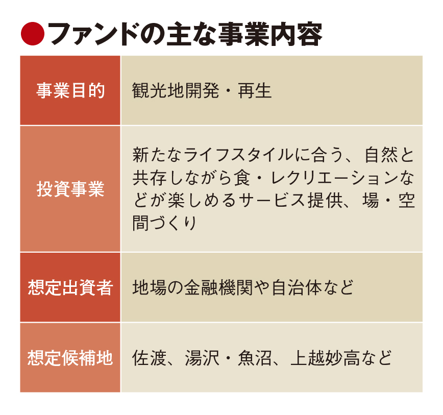 スノーピークが観光ファンド組成、観光地再生で自遊人・新潟VCとタッグ