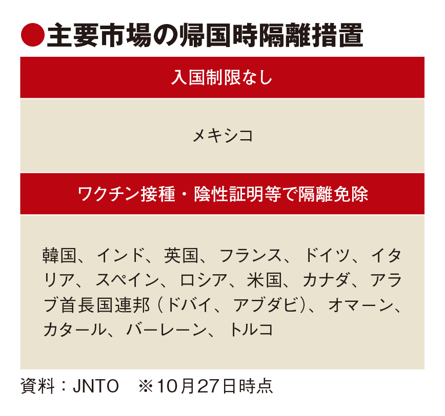 訪日旅行、アジア牽引から変化か　ワクチン接種や渡航規制で