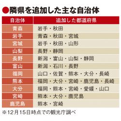 県民割、隣県への拡大進む　九州ほぼ全県で実施　エリアまたぎも