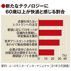 22年はメタバース移行が進展　ユーロモニターのトレンド予測　デジタルシニア対応も不可欠