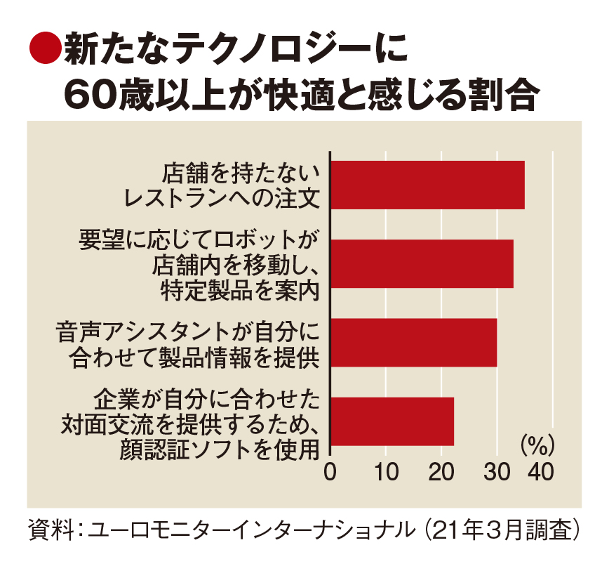 22年はメタバース移行が進展　ユーロモニターのトレンド予測　デジタルシニア対応も不可欠