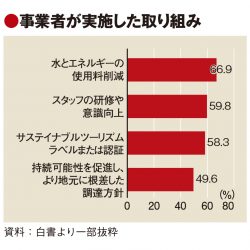 モナコ、持続可能な観光の白書作成　強みと課題を把握　今後の戦略策定の基礎に