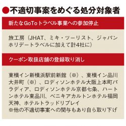 GoTo不適切事案に共通スキーム　旅工房もJHAT仲介で大量不泊　参加停止4社に