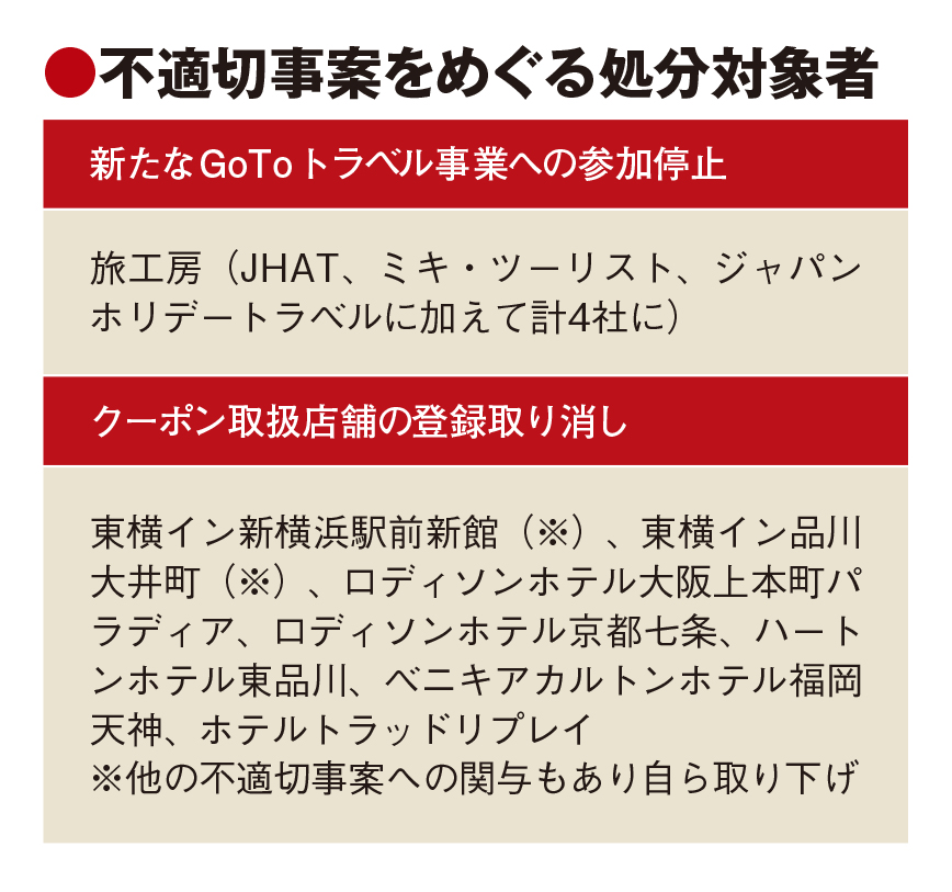 GoTo不適切事案に共通スキーム　旅工房もJHAT仲介で大量不泊　参加停止4社に