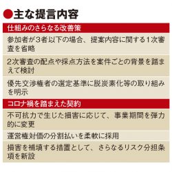 空港民営化の改善策を提言　国交省有識者会議、審査簡略化や契約弾力化