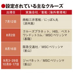 日本発着クルーズ、再開見据え設定増　MSCに商船三井客船も　セレブリティは全アジアで中止判断