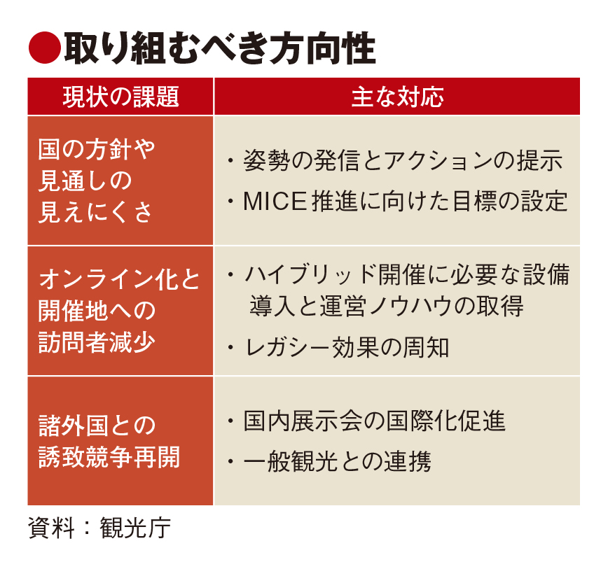 MICE再開へ「日本の姿勢発信を」　関係者協議会　国際誘致競争に備え
