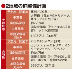 IR開業候補地は大阪と長崎に　27～29年めど　和歌山県は白紙