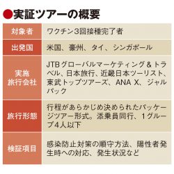 訪日実証ツアーで観光再開へ前進　米国など4カ国　旅行大手6社が実施