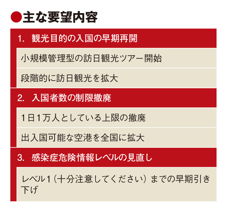 「このままでは観光孤立国に」　観光関連団体、水際対策緩和要望で危機感あらわ