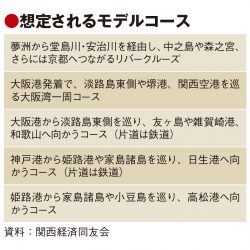 関西経済同友会、舟運の活用を提言　クルーズで関西の広域観光模索