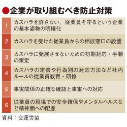 交運労協、カスハラ防止へガイドライン策定　観光産業での増加に対応