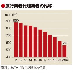 ホームエージェント型代理業を提唱　JATA、OB人材活用と就業機会確保の一手に