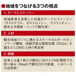 関西観光アクションプランを策定　近畿運輸局ら3者　万博へ官民連携