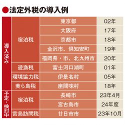 観光財源確保へ新税導入の動き　長崎・宮古島は宿泊税　廿日市は宮島訪問税