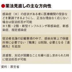 コロナ疑い客の宿泊拒否可能に　旅館業法改正　マスク着用拒否も対象