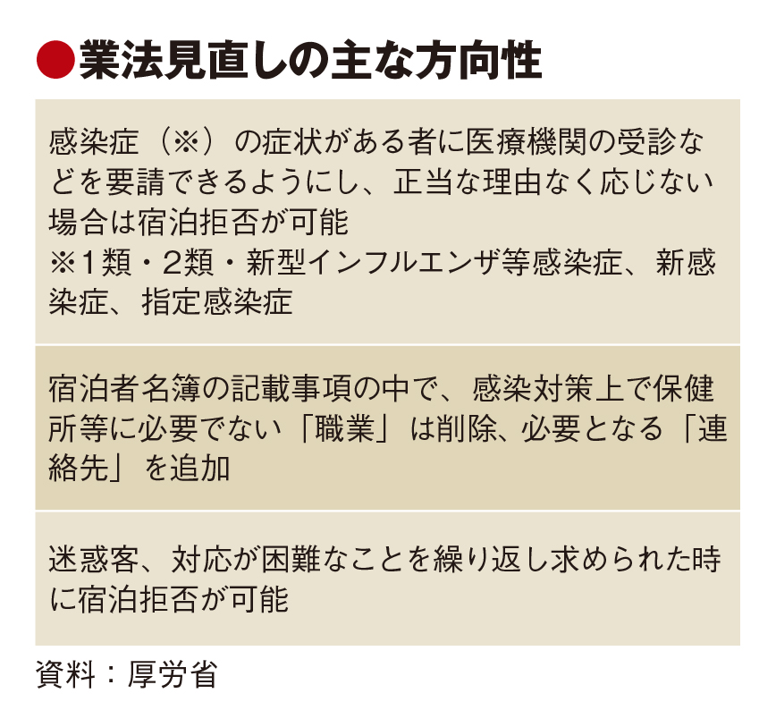 コロナ疑い客の宿泊拒否可能に　旅館業法改正　マスク着用拒否も対象