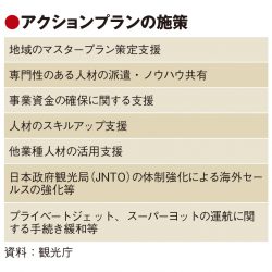 富裕層誘致へモデル観光地　観光庁、消費100万円以上の訪日客を地方に