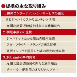 ジャパネット、空にも事業領域拡大　スターフライヤーの株式取得　チャーターや通販強化