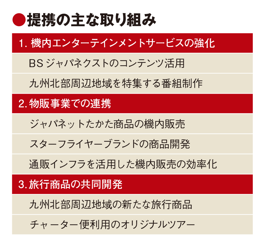 ジャパネット、空にも事業領域拡大　スターフライヤーの株式取得　チャーターや通販強化