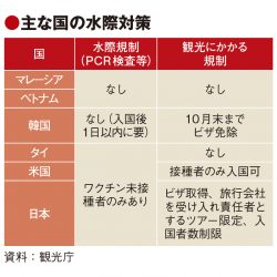 小出しの規制緩和、効果は限定的　急がれるFIT解禁やビザ免除　MICEは影響深刻