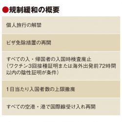 水際対策緩和で外客誘致本格化　地方空港や港も全面再開へ　受け入れ体制には懸念