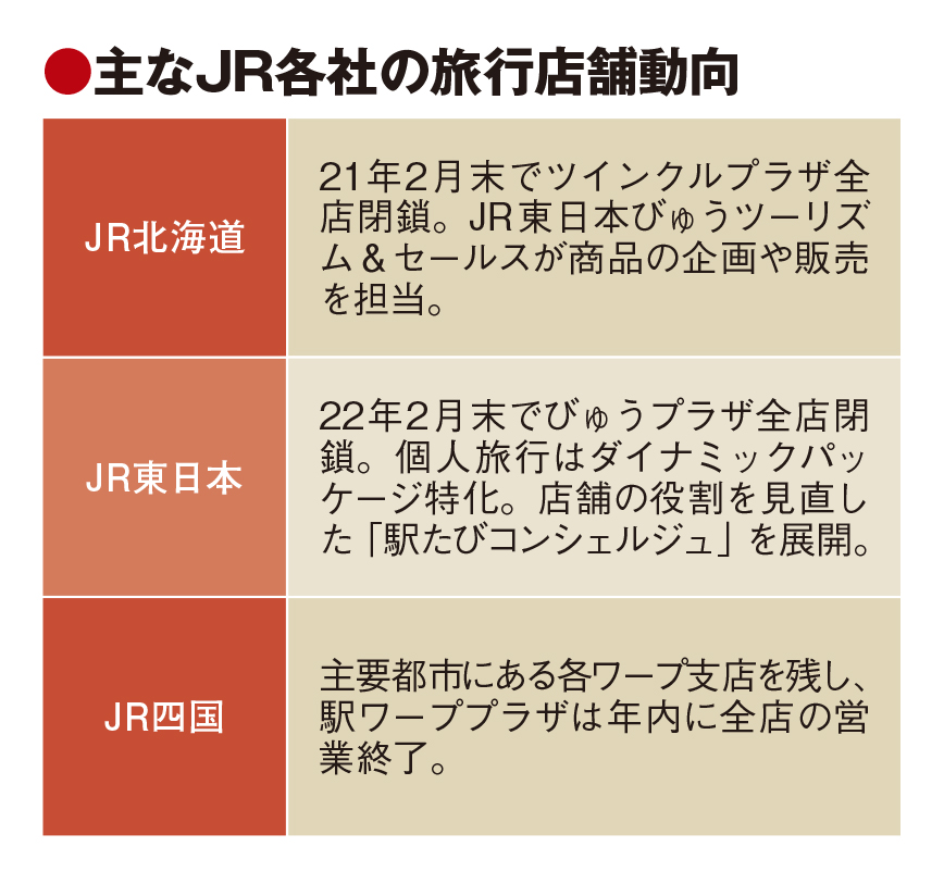 JR四国、駅の旅行店舗を大幅縮小　利用客の減少受け　5支店は営業継続