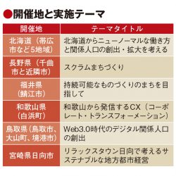 ワーケーション先でアイデアソン　全国6地域で官民イベント　働き方改革と地域活性化促す