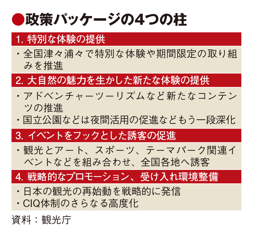 訪日旅行回復へ省庁の施策総動員　特別な体験の提供など柱　早期に消費5兆円超へ