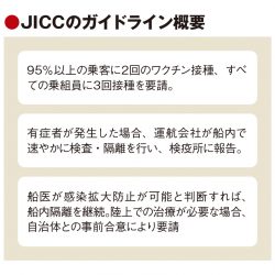 国際クルーズようやく再開　外国船に厳格なガイドライン　寄港地の負担軽減へ配慮