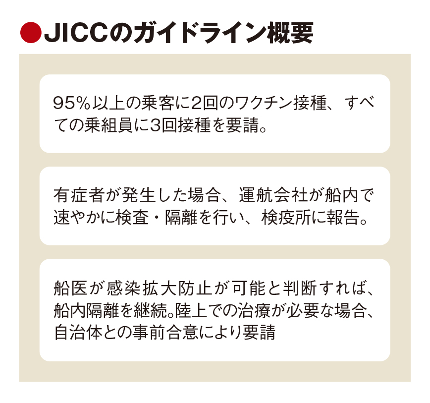 国際クルーズようやく再開　外国船に厳格なガイドライン　寄港地の負担軽減へ配慮