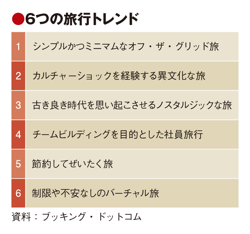 23年はミニマムや不便益がキーワード　ブッキング・ドットコム旅行予測　日本人はコスパも重視