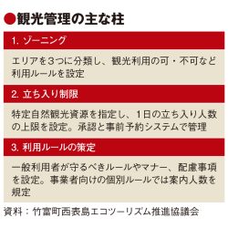 竹富町、西表島の観光客数を制限　事前予約で管理　ガイドの質向上へルール