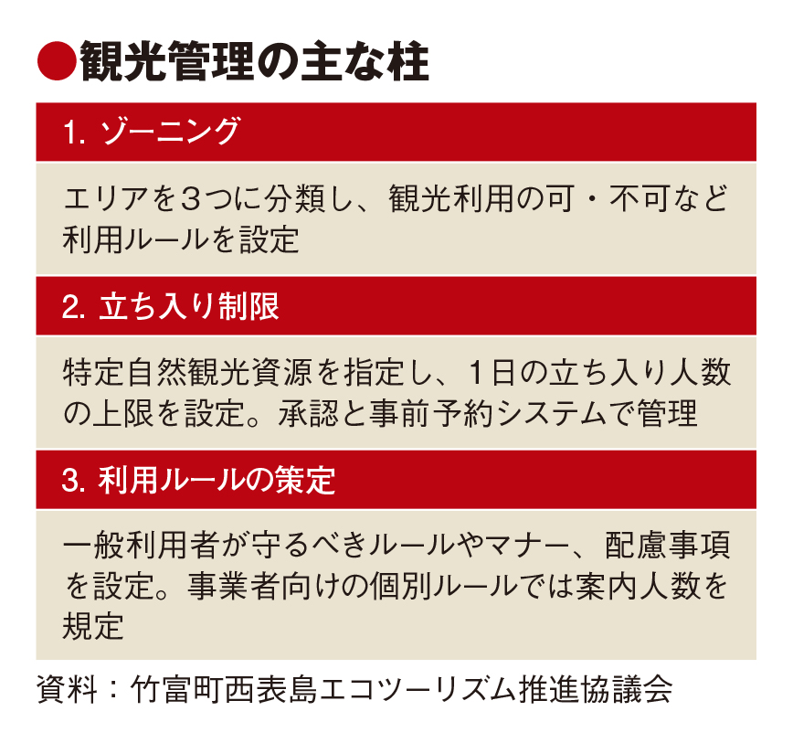 竹富町、西表島の観光客数を制限　事前予約で管理　ガイドの質向上へルール