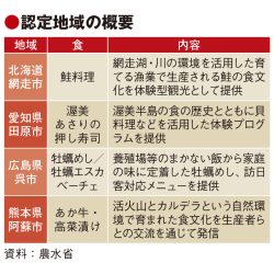 農村の食の魅力発信、4地域認定　農水省、訪日外国人の誘致支援