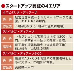 八幡平温泉郷、世界初のオスピタリタ・ディフーザ認証へ　温泉まるごとホテルで観光振興