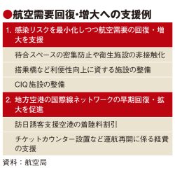 国際線の需要回復・増大を支援　航空局の23年度予算、地方空港へ誘客促進